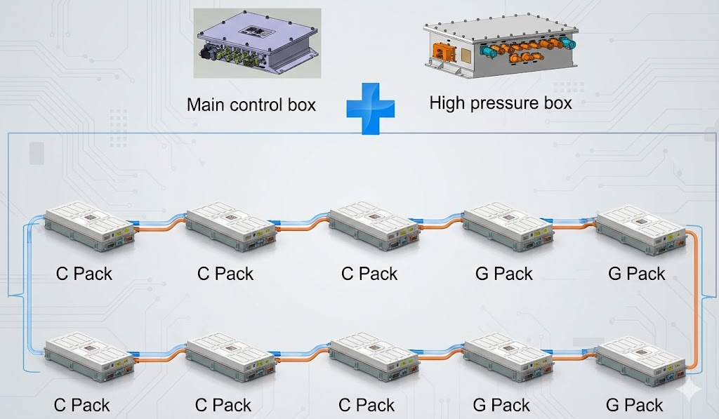 CG Box батарея