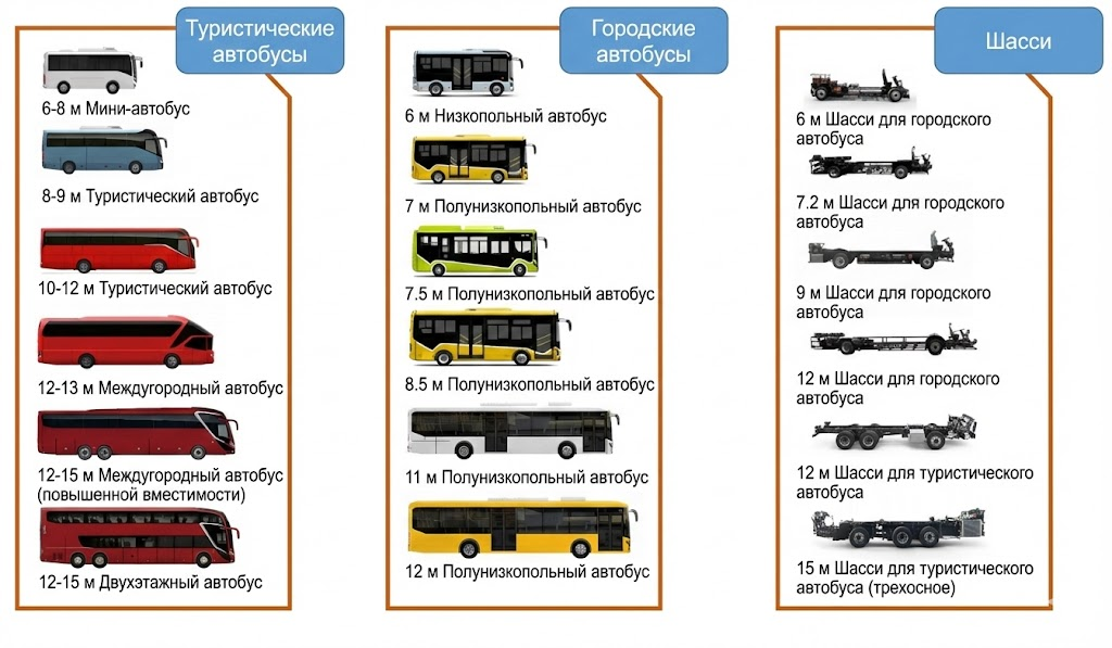 SPAICO E-Powertrain Electric Bus